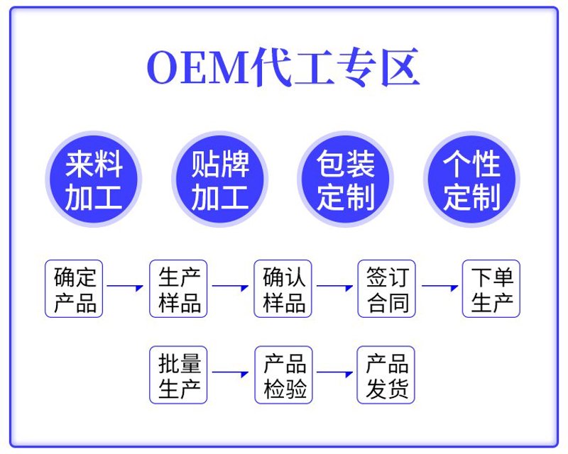 视觉呈现的革命：来图定制带来的创新营销方案